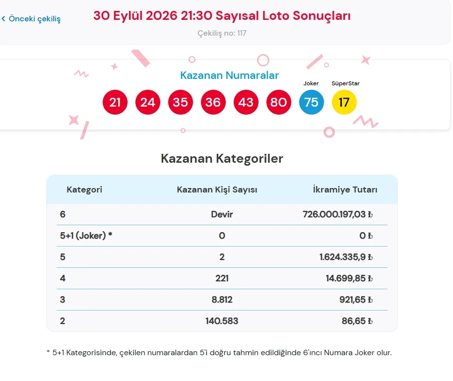 Sayısal-11