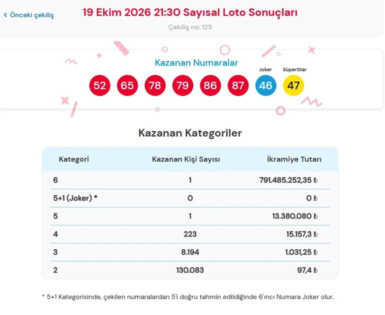 Sayısal-14