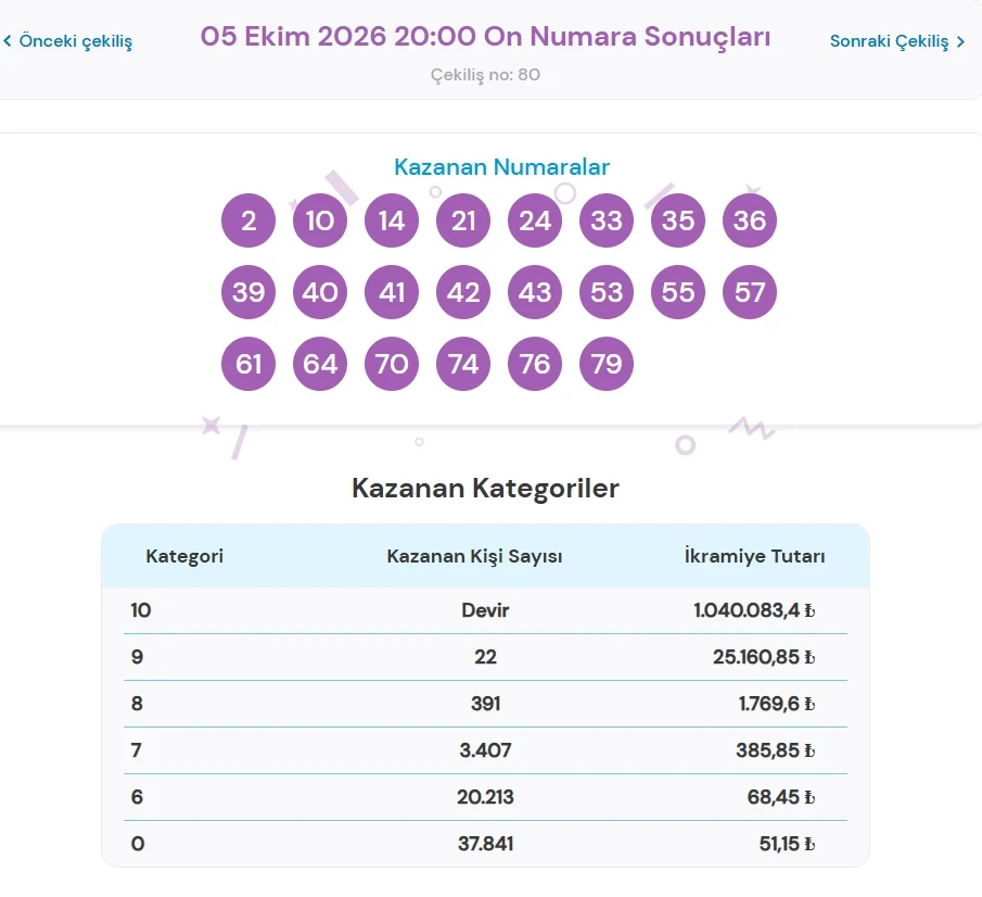 Sayısal (2)