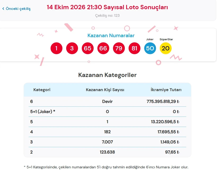 Sayısal Loto-16