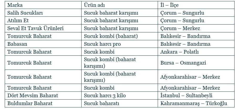Sucuk 2