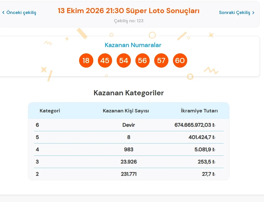 Süper Loto-31