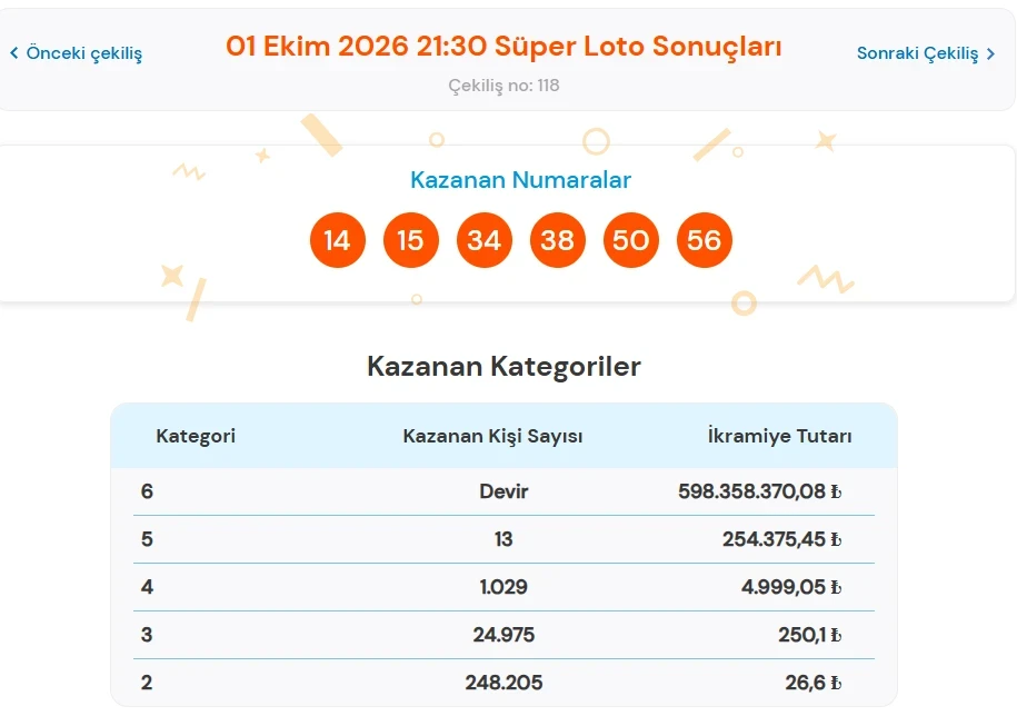 Süperloto