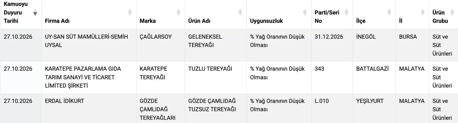 Yogurt 2