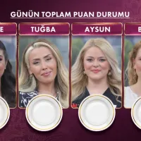 Gündem