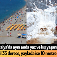 Antalya