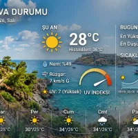 Yaşam