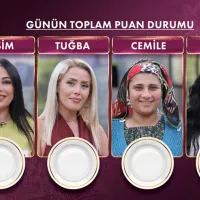 Gündem