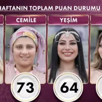 Magazin