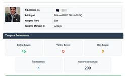 Diyanet'in yarışmasında Alanyalı öğrenci fark attı