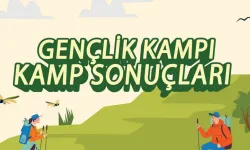 2026 GSB kamp sonuçları sorgulama ekranı