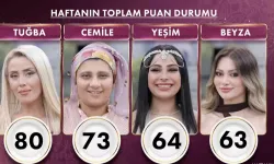 4 Eylül 2026 Gelinim Mutfakta'da kim elendi?