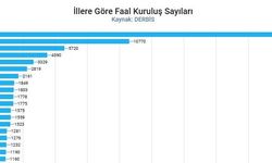 İçişleri Bakanlığı verileri yayınladı: Antalya 7. sırada