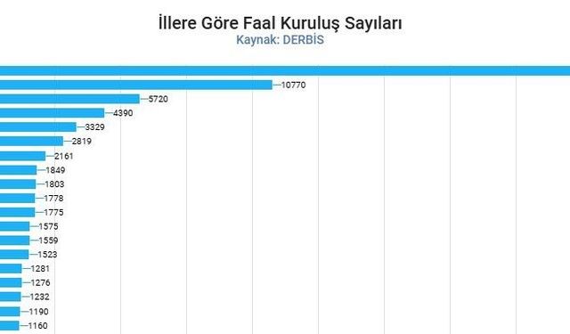 İçişleri Bakanlığı verileri yayınladı: Antalya 7. sırada